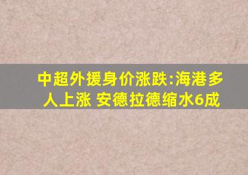 中超外援身价涨跌:海港多人上涨 安德拉德缩水6成